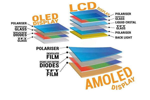 การเปรียบเทียบข้อดีระหว่าง AMOLED และ PMOLED